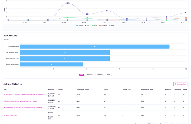 Analytics-Structured.png
