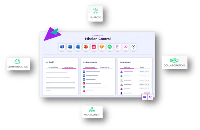 27-Content-Management-Content-Dashboards-for-Roles.png