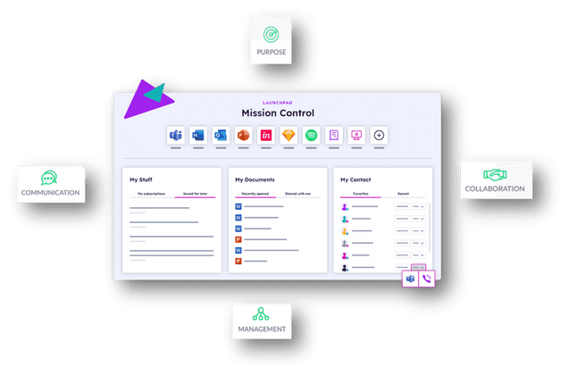27-Content-Management-Content-Dashboards-for-Roles.png
