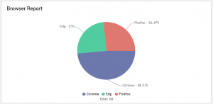 BrowserReportWidget