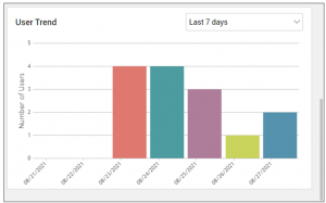 User Trend Widget